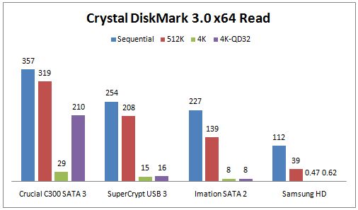 st500lm030 crystal diskmark