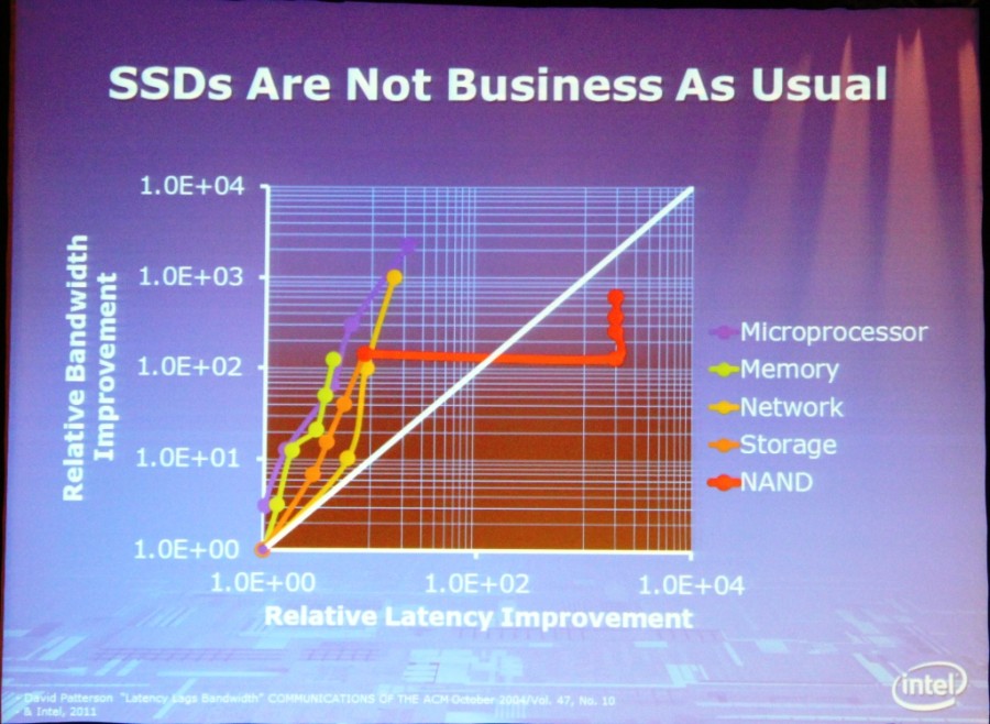 Intel Keynote And Future Plans Storage Visions 2012 Update The Ssd Review 3241