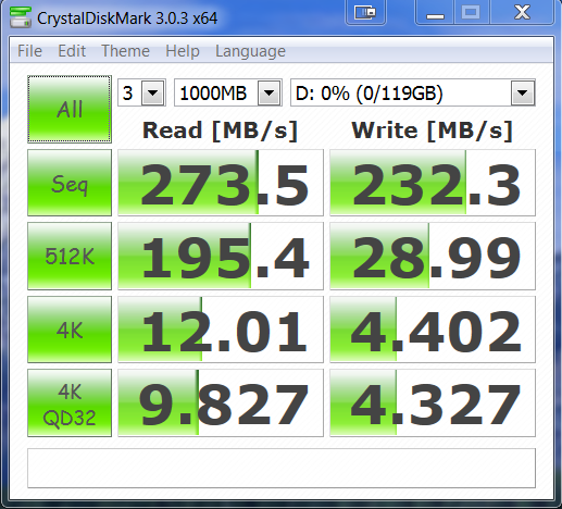 SanDisk Extreme PRO 128GB USB 3.0 Flash Drive Review - Speed, Security