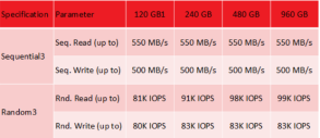 SanDisk Announces TLC Based Ultra II SSD -- Over 90,000 Read IOPS For ...