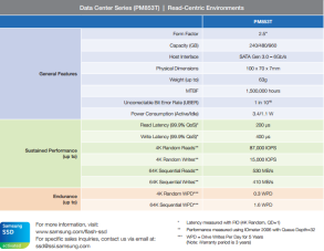 Samsung PM853T SSD Review (960GB) - Enterprise Excellence | The SSD Review