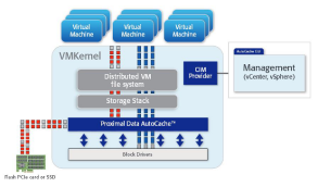 Samsung Announces Acquisition Of Proximal Data And Their AutoCache ...