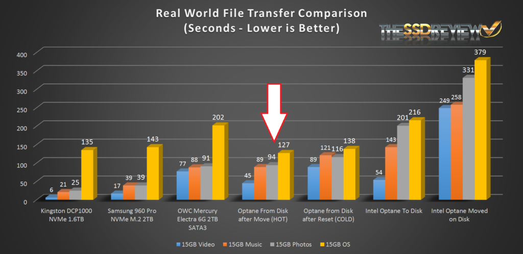 Intel Optane File Transfer Comparison 2